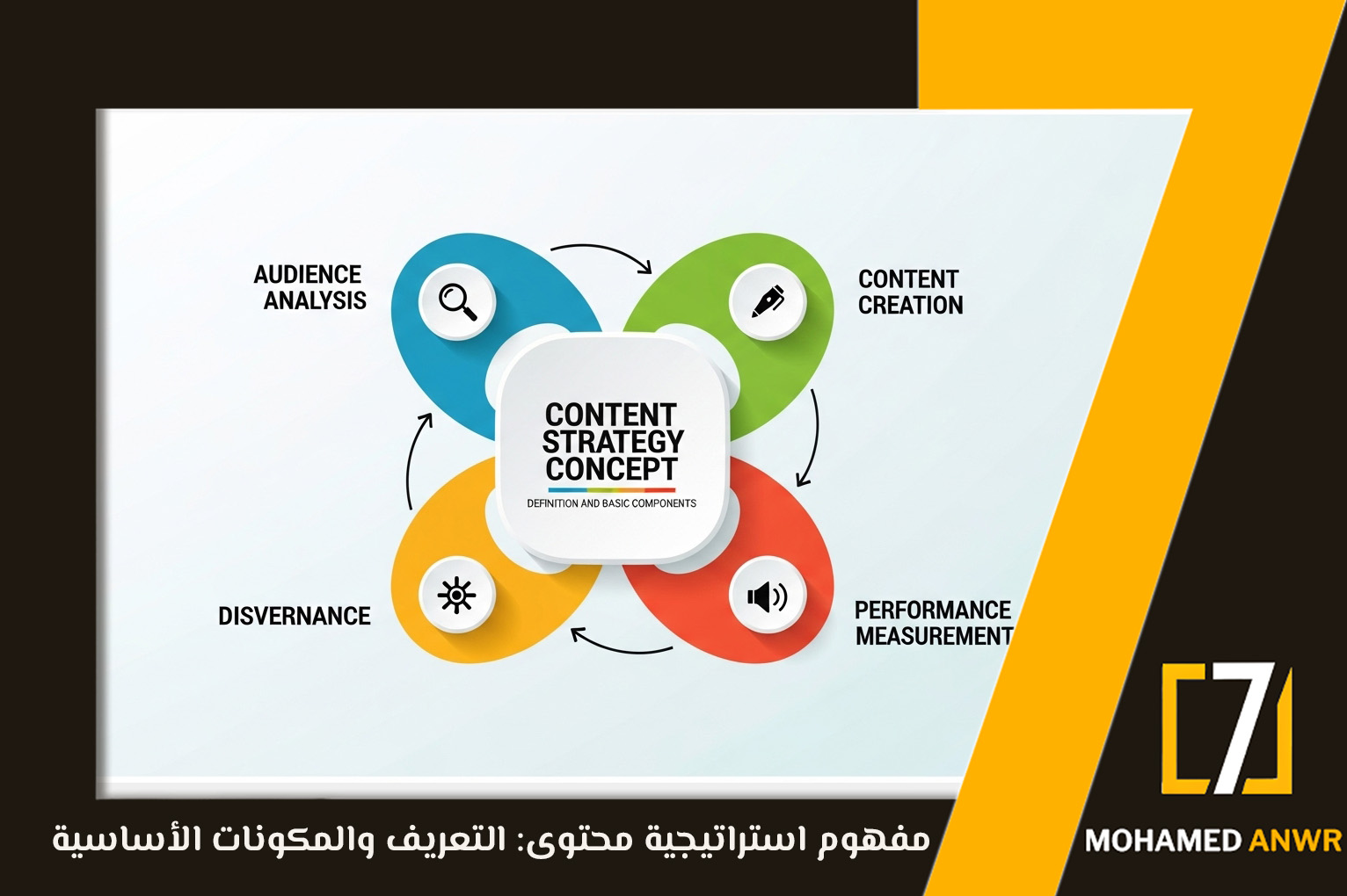 استراتيجية محتوى