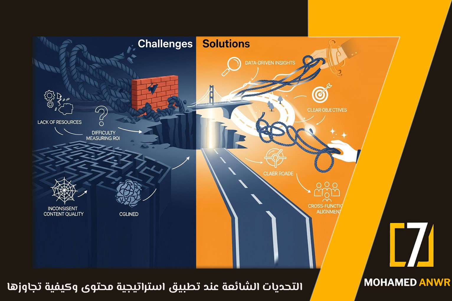 استراتيجية محتوى