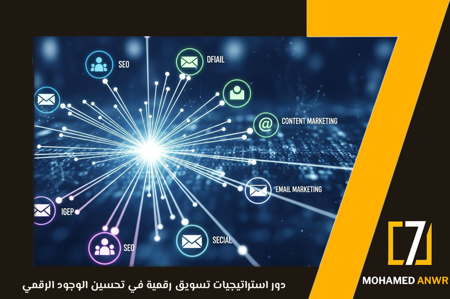 استراتيجيات تسويق رقمية