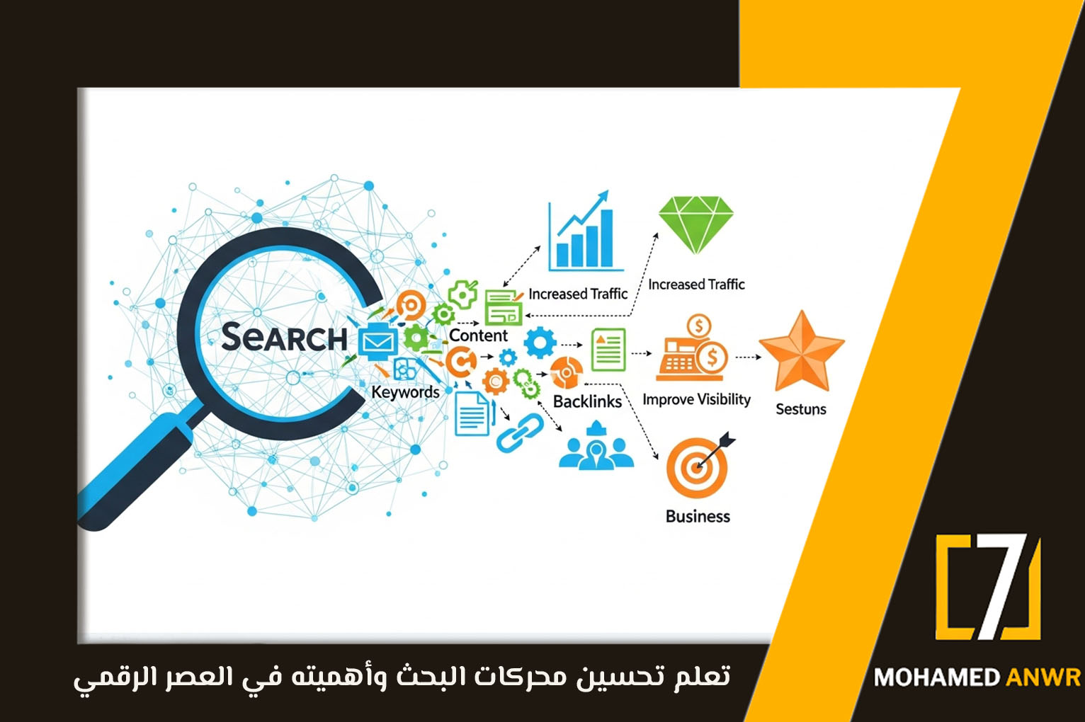 تعلم تحسين محركات البحث