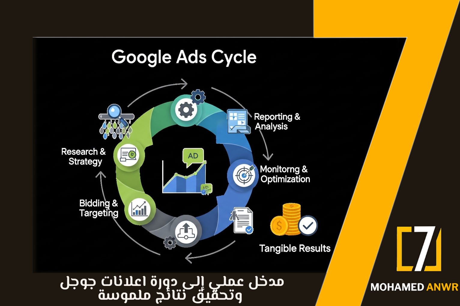 دورة اعلانات جوجل