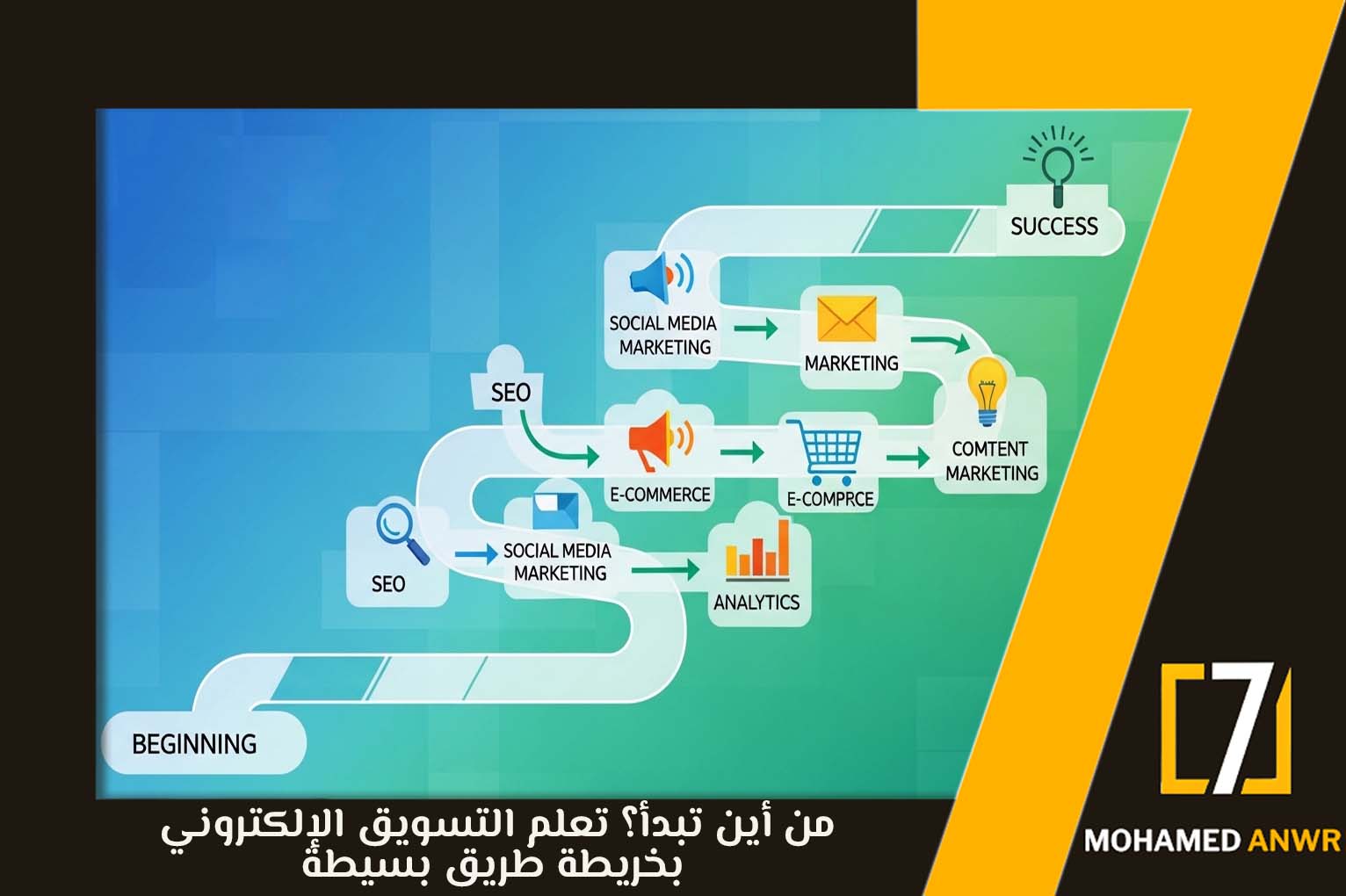 تعلم التسويق الإلكتروني