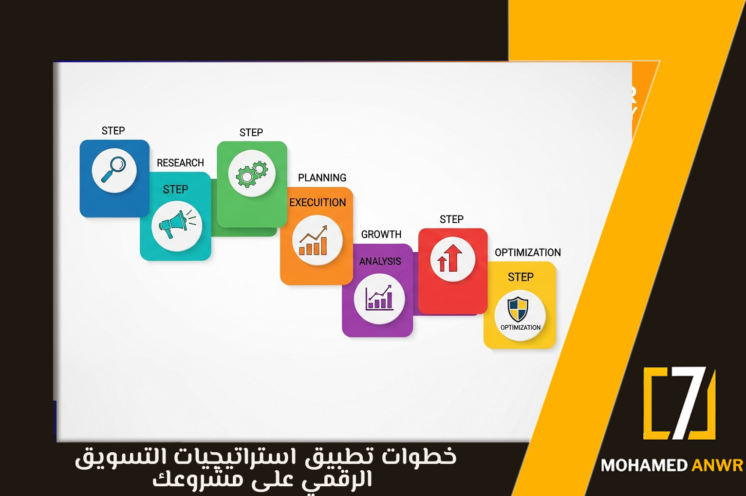 كورس الديجيتال ماركتنج