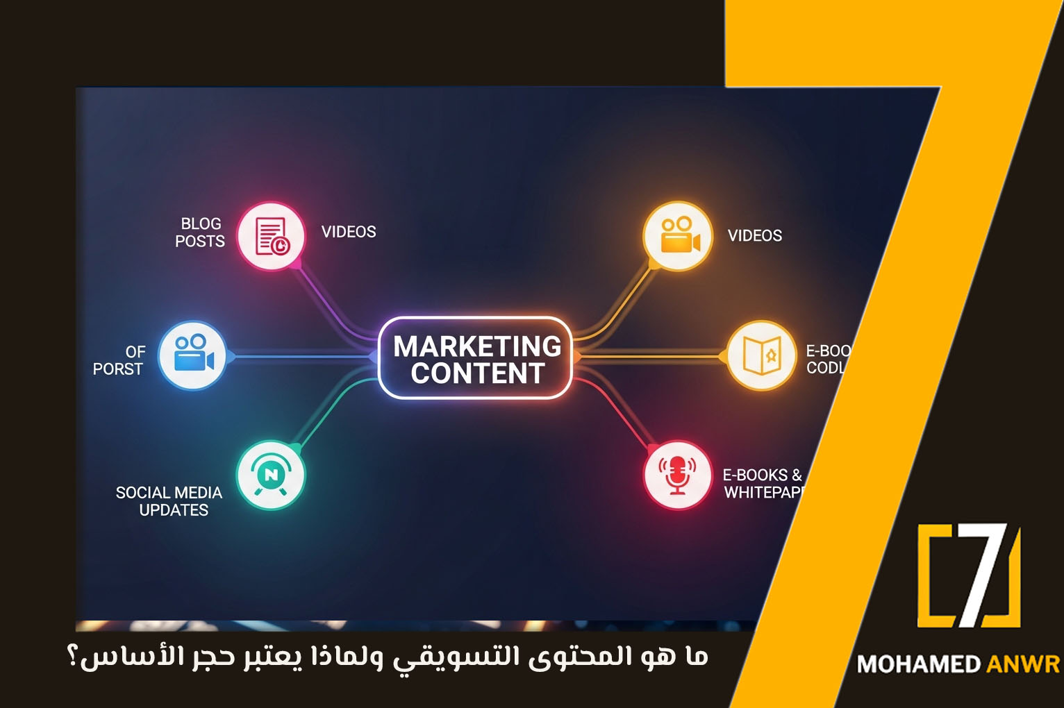 صناعة المحتوى التسويقي