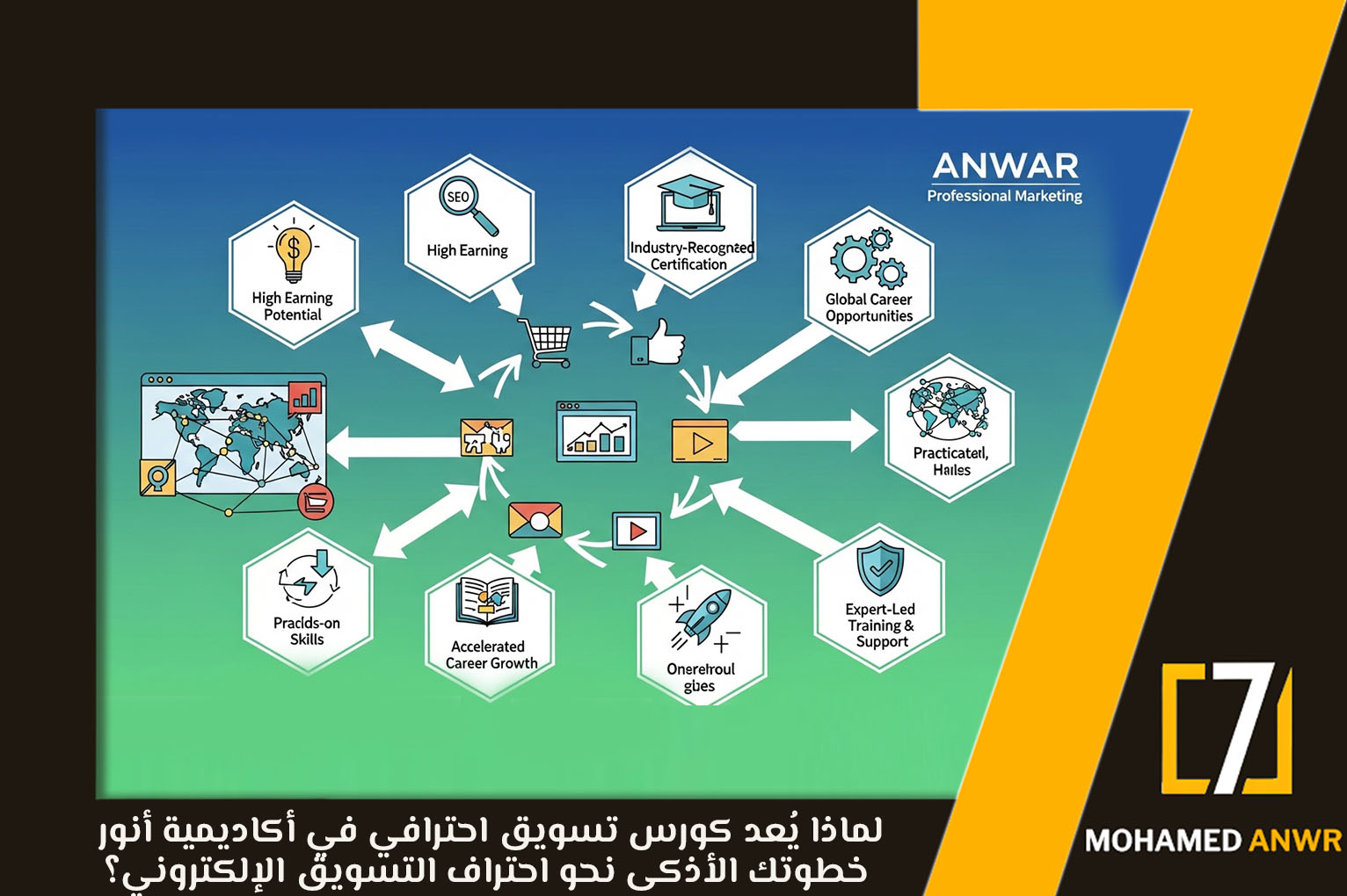 كورس تسويق احترافي