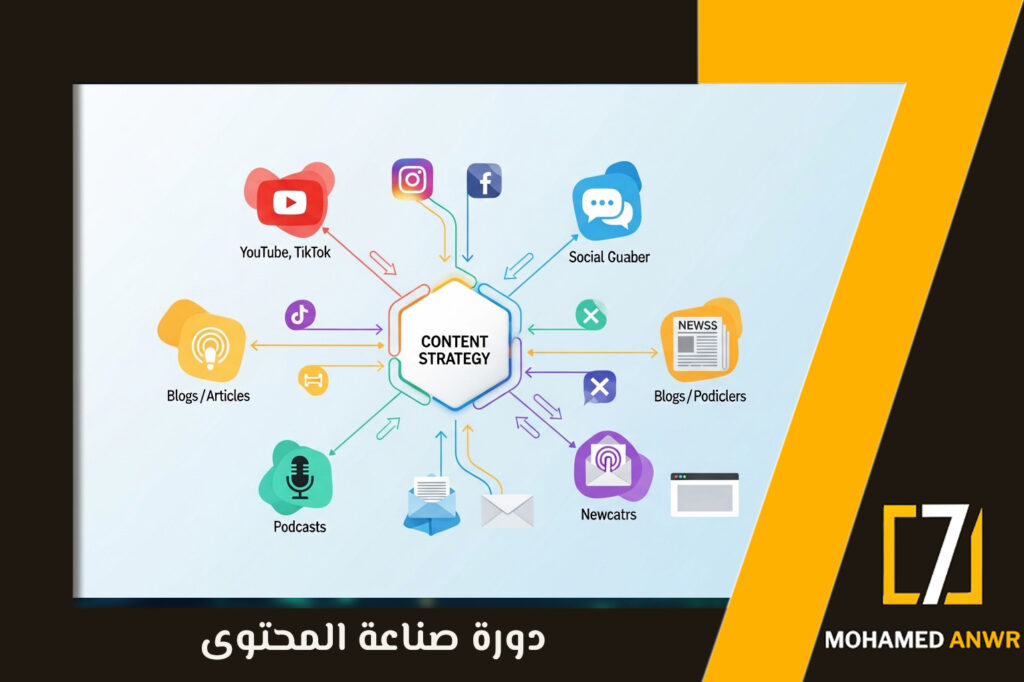 دورة صناعة المحتوى